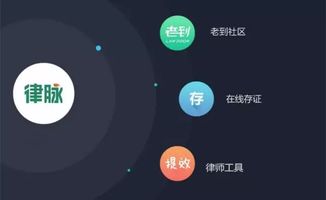 律和打造互聯網生態服務圈 深耕律脈，發力社交化互聯網服務
